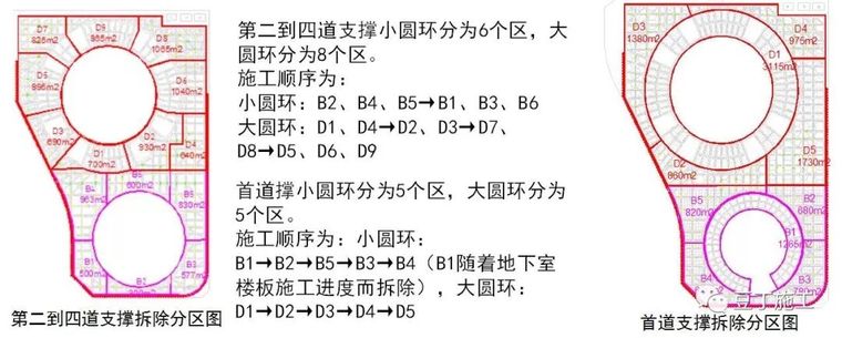 这6种地基与基础工程施工技术，还不收藏起_53