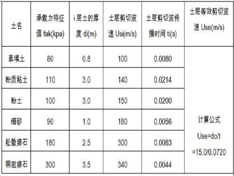 基地周边分析资料下载-生产基地地勘报告（20页，清楚明了）