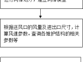 某建筑复杂中庭基于气流组织CFD模拟