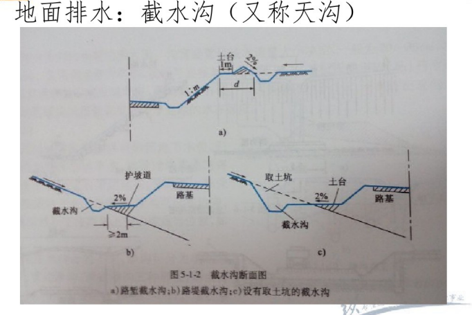 公路排水工程(截水沟造价图解)-图纸大样