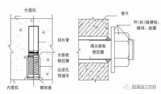 100篇盾构法施工资料合集，点击下载！_7