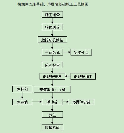 路基渗沟施工资料下载-路基其他相关工程施工