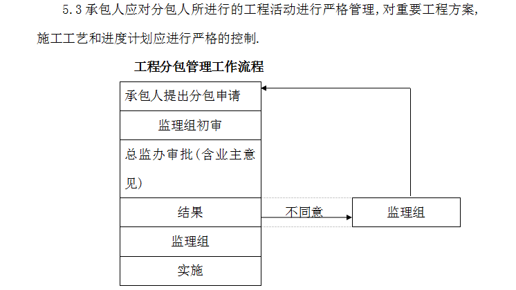 [海南]三级公路工程监理规划(106页)-工程分管理流程