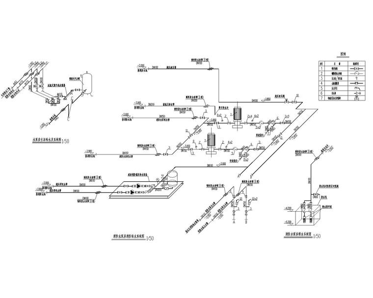 消防泵房及消防水池给排水设计施工图-消防水泵房消防给水系统图
