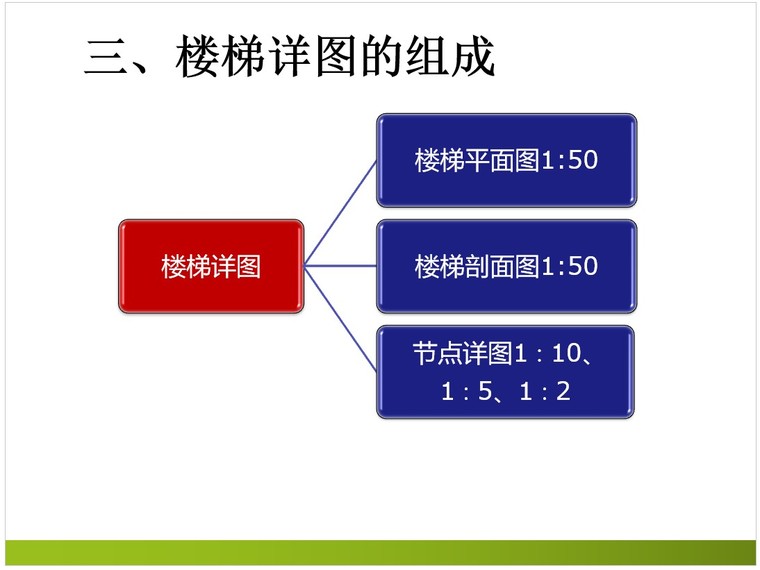 建筑工程识图——楼梯详图-1、楼梯详图的组成