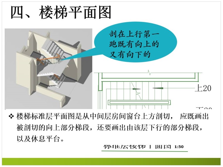 建筑工程识图——楼梯详图-2、楼梯平面图