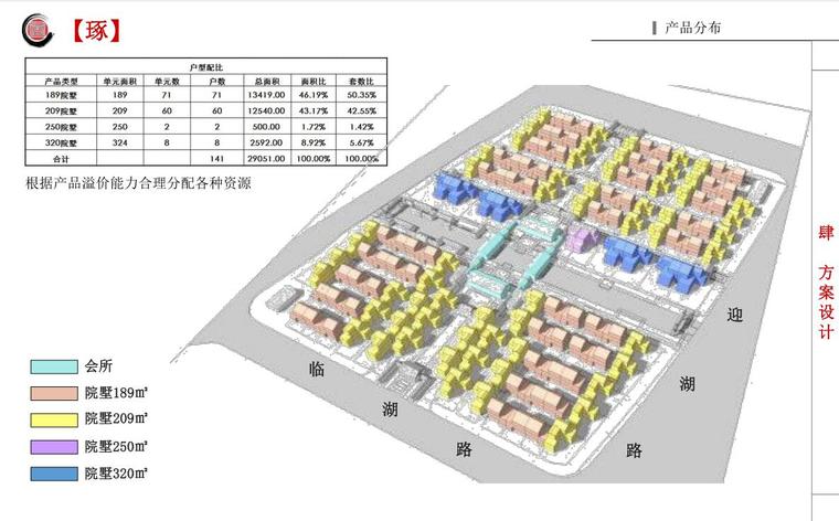 ​[江苏]中式风格联排别墅规划方案文本-昌平分布