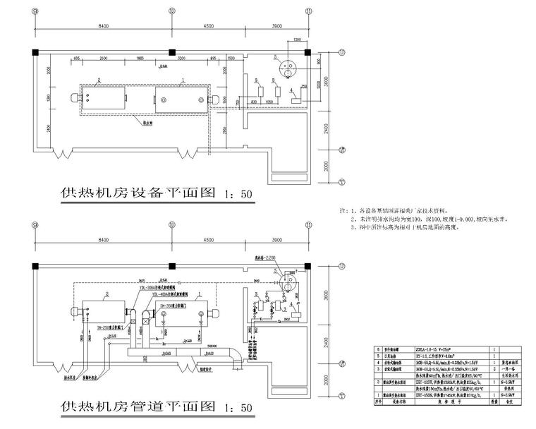 2, 熱源: 本工程最大空調熱負荷為2080kw,設計選用1臺供熱量為 1745kw