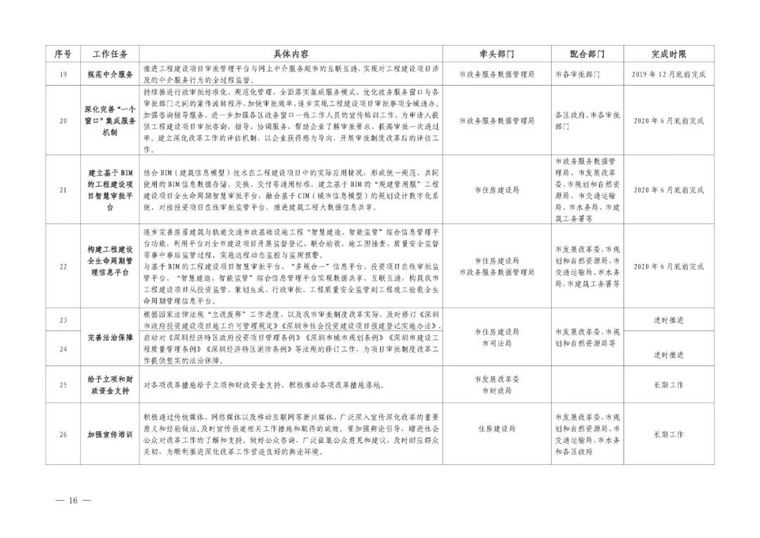 深圳政府：取消施工图审查建立BIM审批平台_16