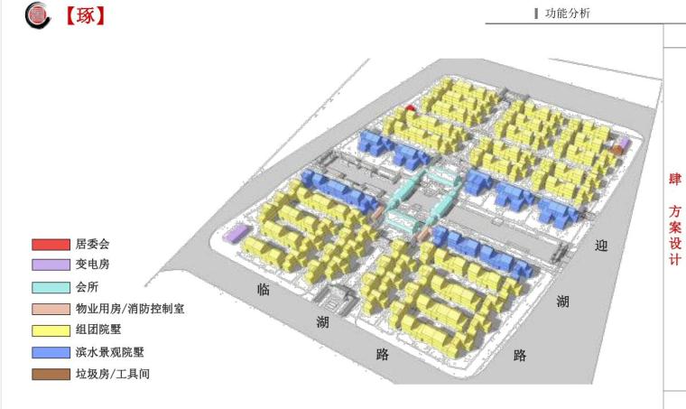 ​[江苏]中式风格联排别墅规划方案文本-功能分析