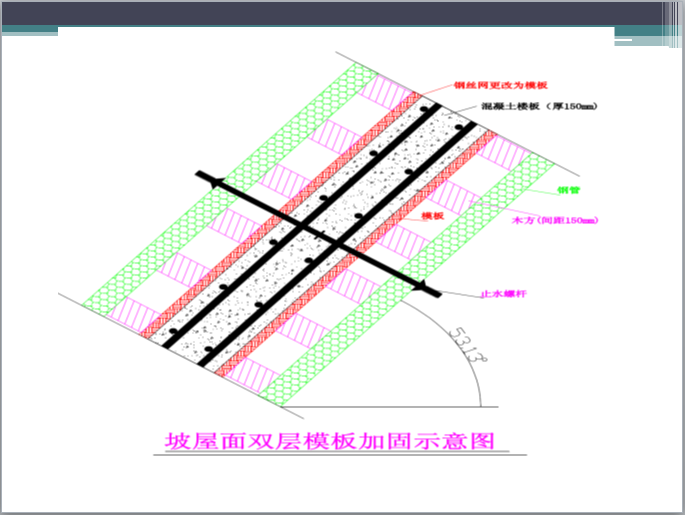 “高大角度”坡屋面混凝土质量控制QC成果-2坡屋面双层模板