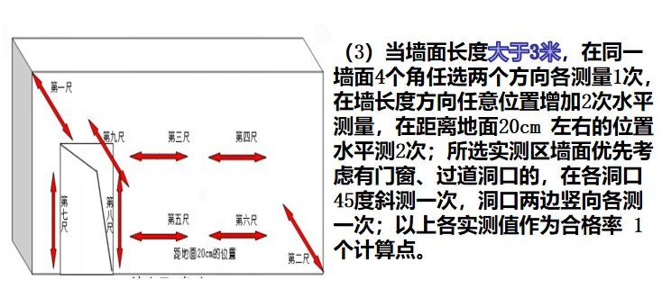 墙面抹灰技术交底！干货还不快点揣走？_23