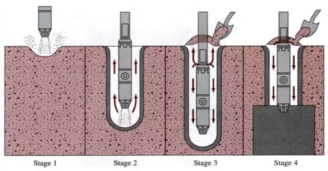碎石桩施工工法全面解读_4