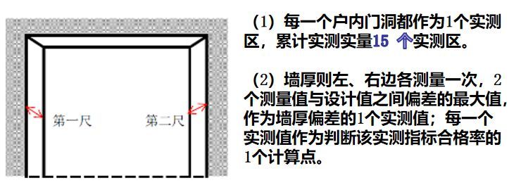 墙面抹灰技术交底！干货还不快点揣走？_27