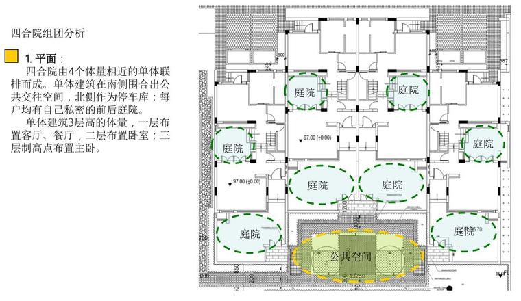 合院别墅产品分析文本(PDF+31页) -合院别墅产品四