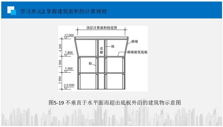 建筑面积计算规则（PPT格式，51页）-8、不垂直于水平面而超出底板外沿的建筑物示意图