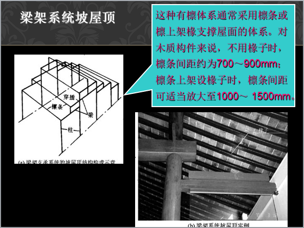 坡屋顶形式及构成-屋面及防水-筑龙建筑施工论坛