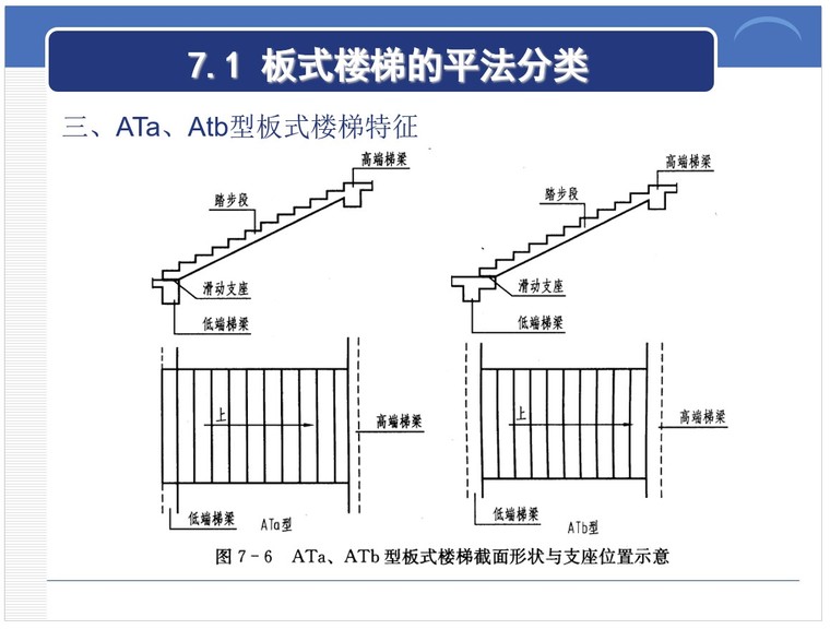 5,ata,atb型板式楼梯特征
