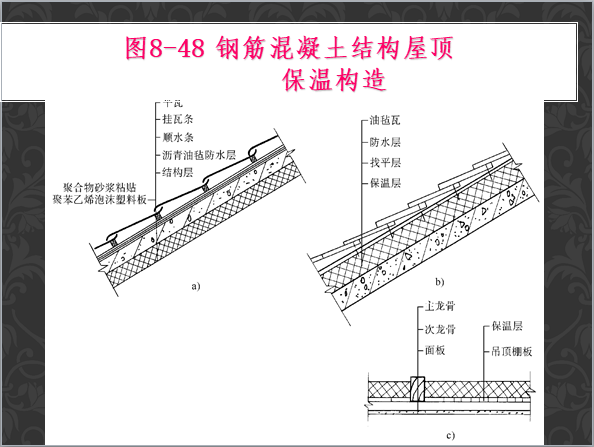 正置式保温屋面构造图图片