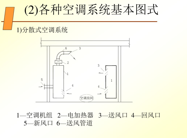 通风空调工程识图及施工-分散式空调系统