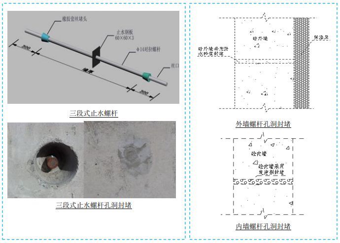 40套项目质量/安全标准化图集资料合集_9