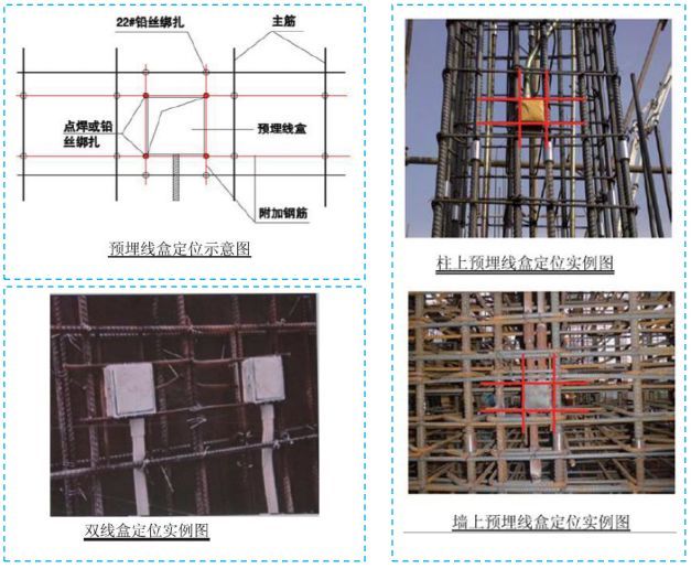 40套项目质量/安全标准化图集资料合集_6