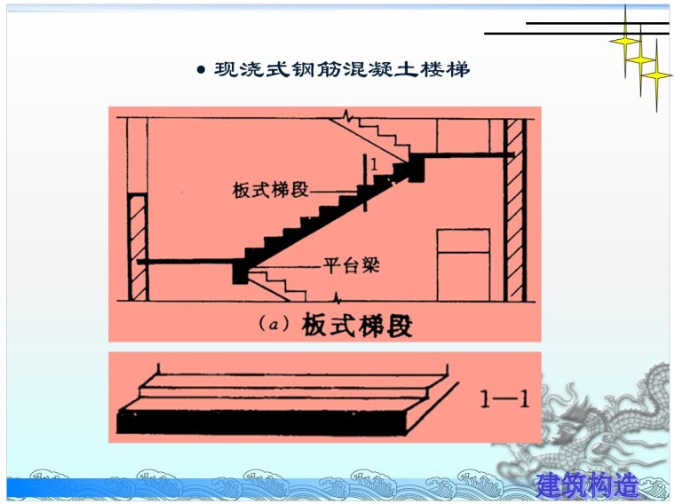 楼梯构造及平法识图—楼梯钢筋量计算-3、现浇式钢筋混凝土楼梯