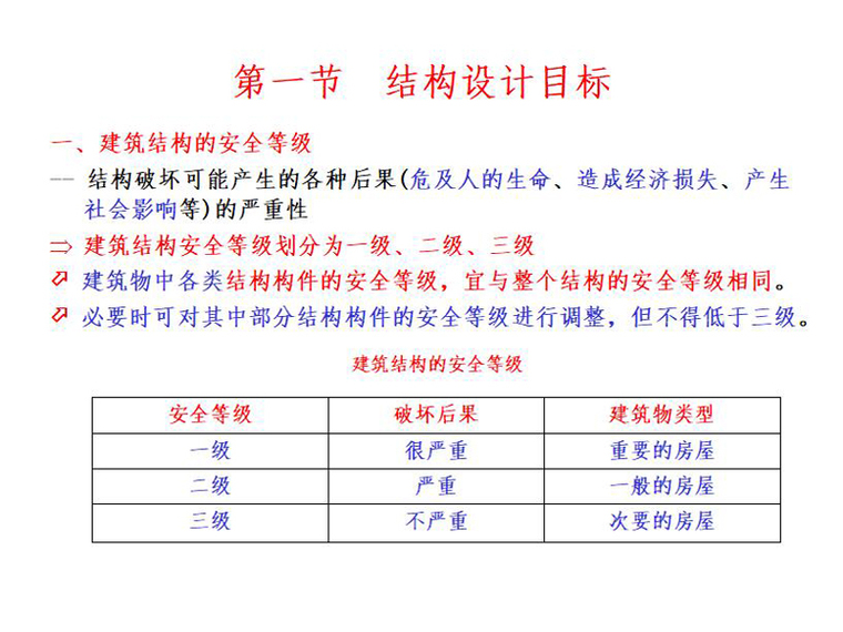 2019建筑可靠度资料下载-结构概率可靠度设计法