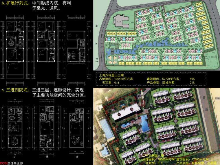 联排合院别墅模型资料下载-“合院式”联排别墅设计解析（PDF+53页）