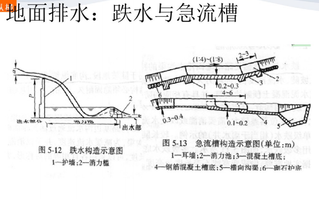 公路排水工程(附施工图解、工艺、造价编制)-地面排水