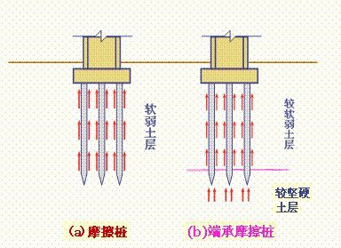 桩基钢筋制作安全技术交底资料下载-桩基遇到溶洞怎么办？一起学习学习！