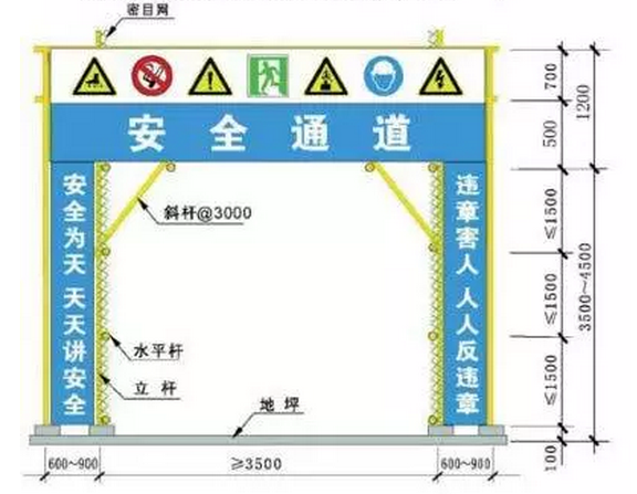 桁架式门洞资料下载-落地式双排脚手架专项施工方案（含计算书）