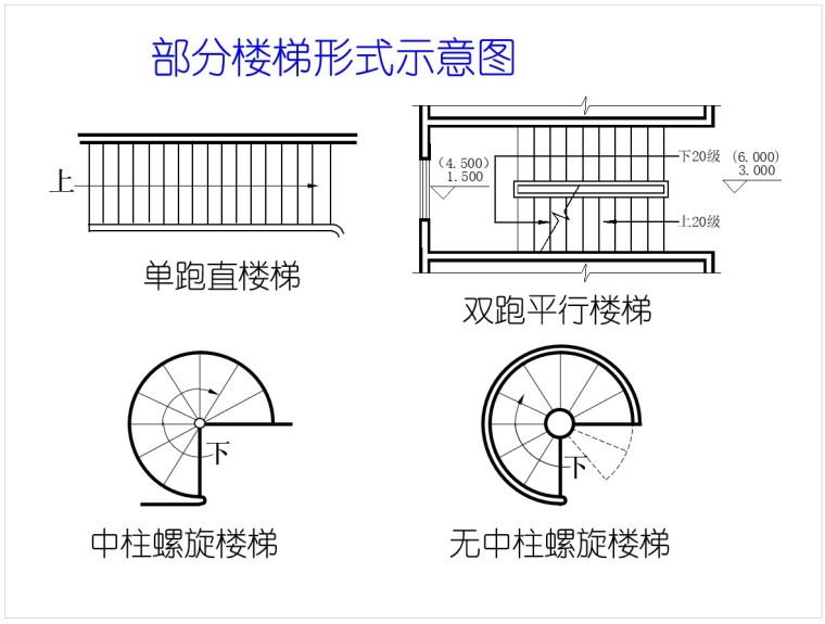 楼梯和建筑识图讲义（ppt格式，30页）-3、部分楼梯形式示意图