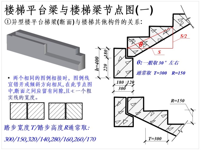 楼梯和建筑识图讲义（ppt格式，30页）-6、楼梯平台梁与楼梯梁节点图