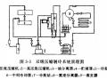 制冷系统吸排气不正常的原理与分析