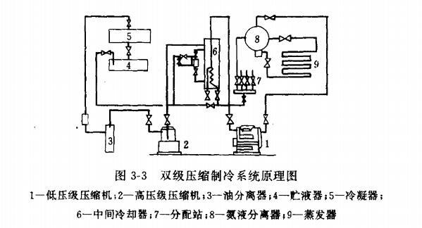 排气孔详图做法资料下载-制冷系统吸排气不正常的原理与分析