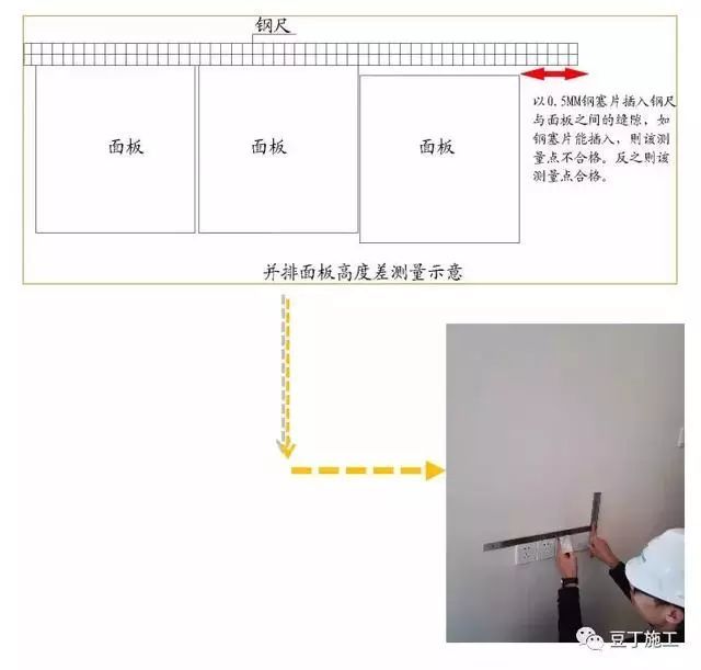 建筑水电预埋施工，看这一篇文章就够了_11