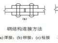 十个关于螺栓的问题