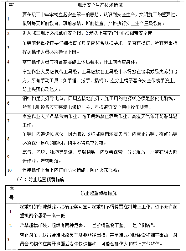  [深圳]片区旧改项目建筑安装工程监理规划-安全生产技术