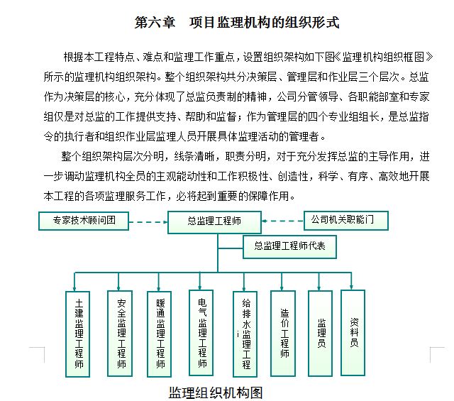  [深圳]片区旧改项目建筑安装工程监理规划-组织机构图