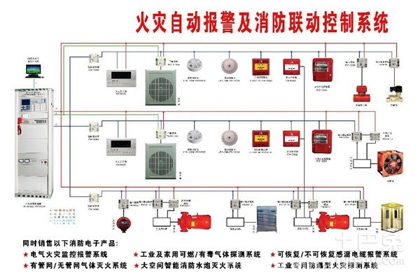 火災報警系統漏設區域 消防管線 聯動控制及相關功能不齊全 消防聯動