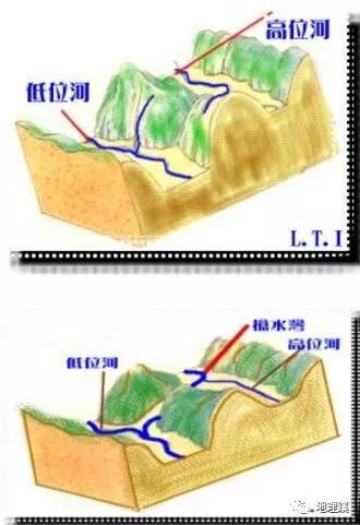 涨知识 | 什么是河流袭夺？_6