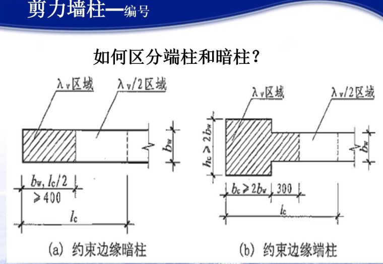 剪力墙平法识图及配筋构造（PPT格式）-1、剪力墙柱