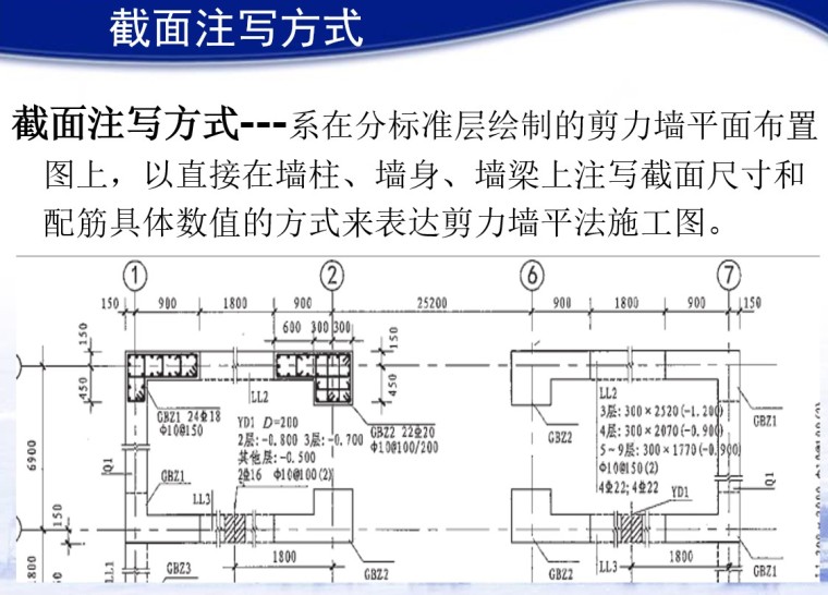 剪力墙平法识图及配筋构造（PPT格式）-2、截面注写方式