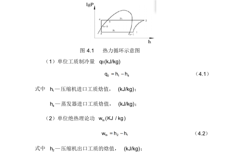 太阳能空气源热泵热水系统-热力循环示意图