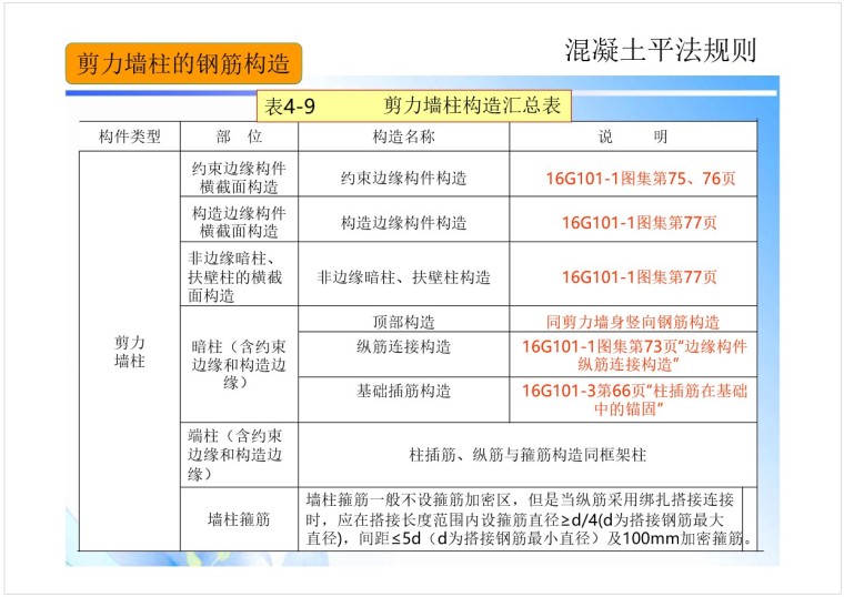 混凝土平法规则——剪力墙平法识图及钢筋构-5、剪力墙柱的钢筋构造