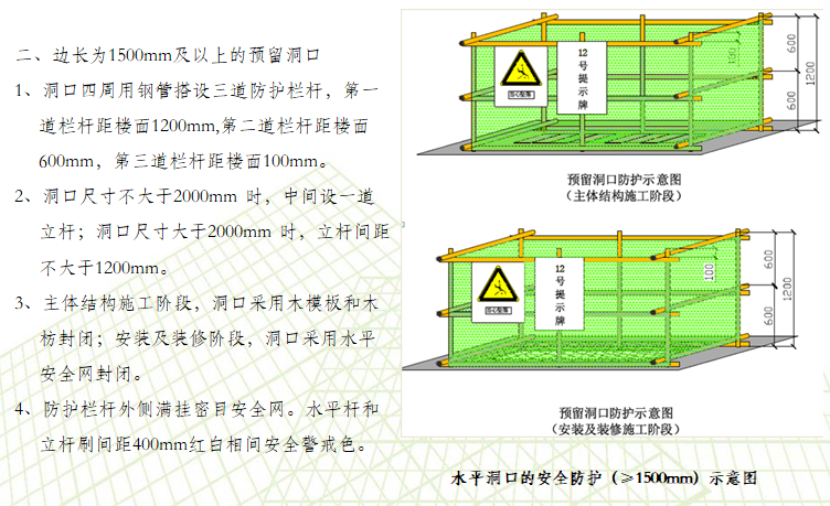 水平洞口的安全防护(≥1500mm)示意图