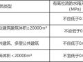 请查收！动静压必考点汇总