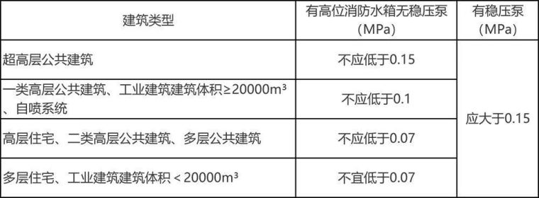 镀锌钢管卡压连接视频资料下载-请查收！动静压必考点汇总