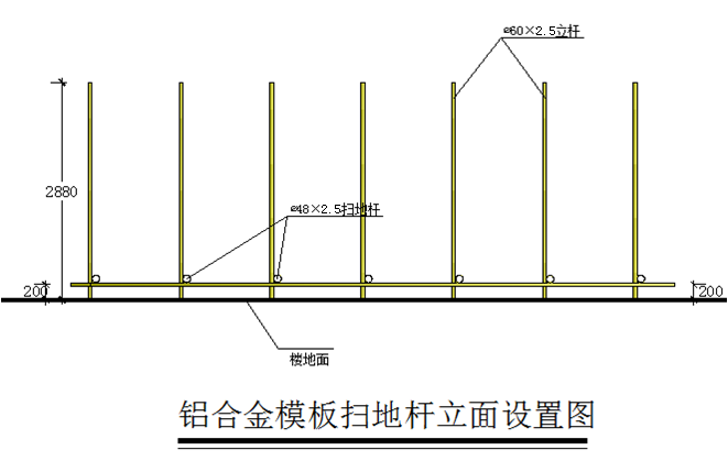 知名企业商业高层铝合金模板专项施工方案-45扫地杆的安装